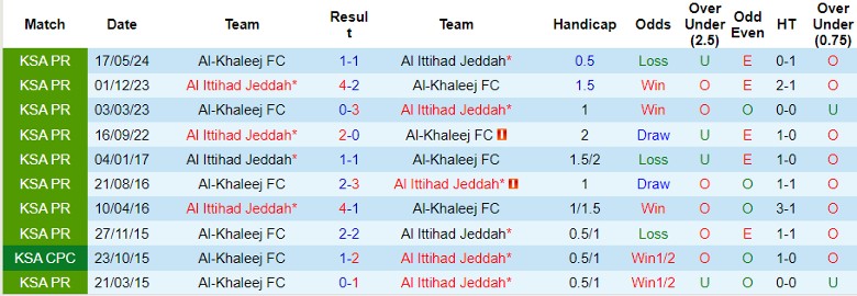 Nhận định, Soi kèo Al Ittihad Jeddah vs Al-Khaleej FC, 1h00 ngày 28/9 - Ảnh 3