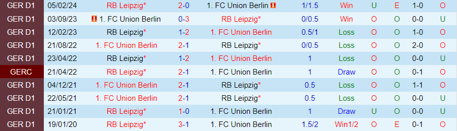 Nhận định, Soi kèo Leipzig vs Union Berlin, 20h30 ngày 14/9 - Ảnh 3