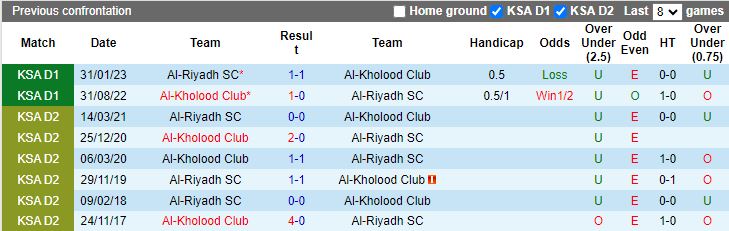 Nhận định Al-Riyadh vs Al-Kholood Club, 22h55 ngày 29/8 - Ảnh 3