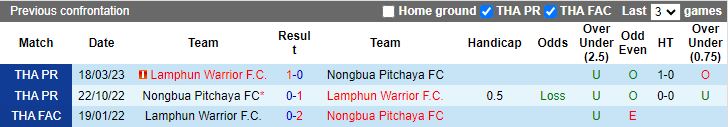 Nhận định Lamphun Warrior vs Nongbua Pitchaya, 18h00 ngày 27/8 - Ảnh 3