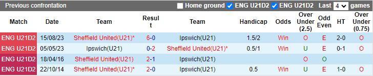 Nhận định U21 Ipswich vs U21 Sheffield United, 19h00 ngày 27/8 - Ảnh 3