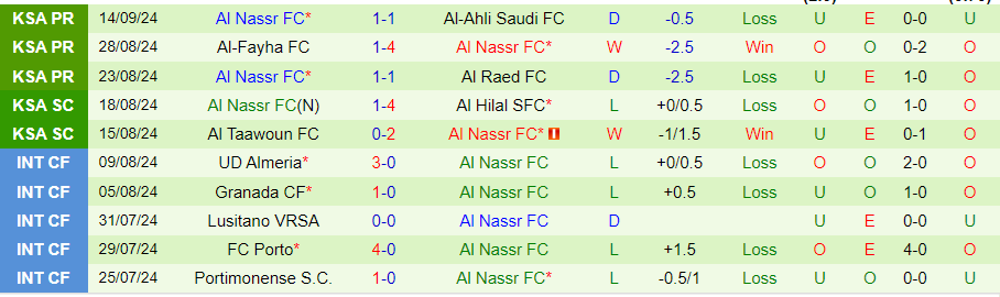 Nhận định, Soi kèo Al Shorta vs Al Nassr, 23h00 ngày 16/9 - Ảnh 1