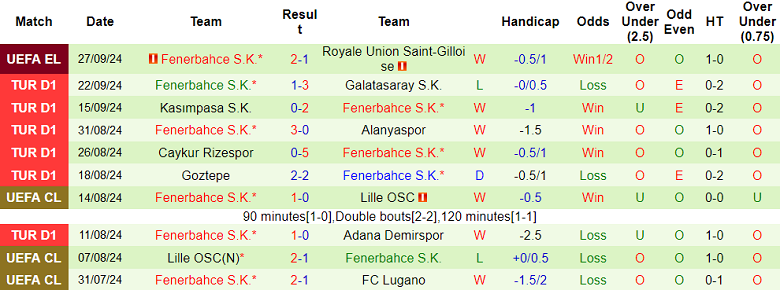 Nhận định, soi kèo Antalyaspor vs Fenerbahce, 23h ngày 29/9 - Ảnh 2