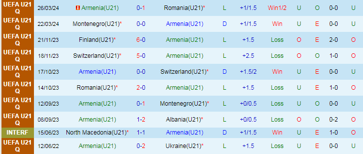 Nhận định, Soi kèo Armenia U21 vs Phần Lan U21, 23h00 ngày 6/9 - Ảnh 1