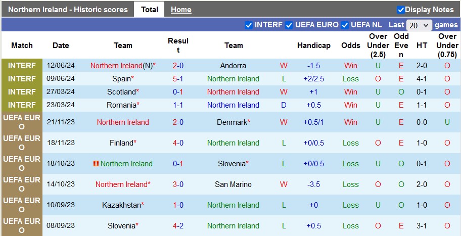 Nhận định, soi kèo Bắc Ireland vs Luxembourg, 1h45 ngày 6/9 - Ảnh 1