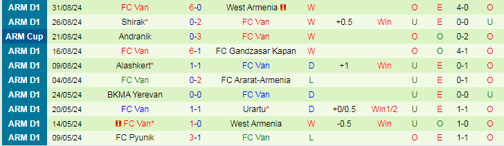 Nhận định, Soi kèo BKMA Yerevan vs FC Van, 20h00 ngày 13/9 - Ảnh 2