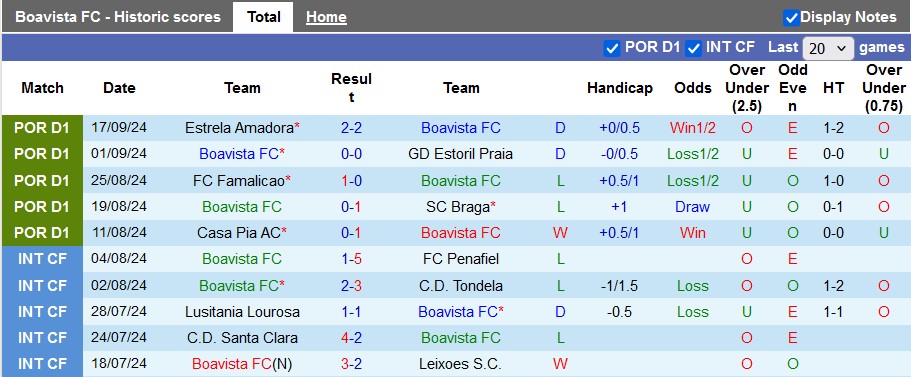 Nhận định, soi kèo Boavista vs Benfica, 2h15 ngày 24/9 - Ảnh 1