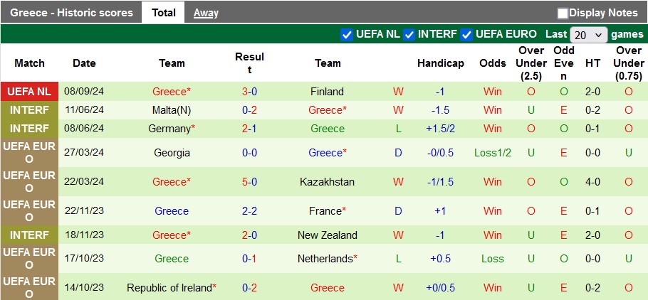 Nhận định, soi kèo CH Ireland vs Hy Lạp, 1h45 ngày 11/9 - Ảnh 2