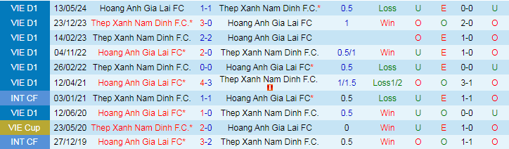 Nhận định, Soi kèo HAGL vs Nam Định, 17h00 ngày 28/9 - Ảnh 3