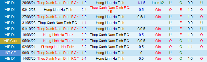 Nhận định, Soi kèo Hồng Lĩnh Hà Tĩnh vs Nam Định, 18h00 ngày 14/9 - Ảnh 3