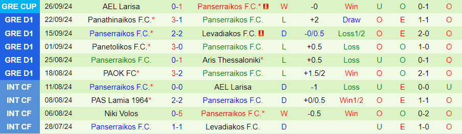 Nhận định, Soi kèo Lamia vs Panserraikos, 00h00 ngày 1/10 - Ảnh 1