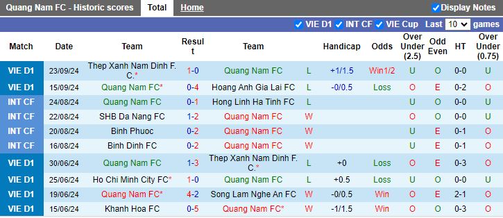 Nhận định, Soi kèo Quảng Nam vs Đà Nẵng, 17h00 ngày 29/9 - Ảnh 1