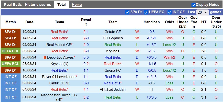 Nhận định, soi kèo Real Betis vs Mallorca, 2h ngày 24/9 - Ảnh 1