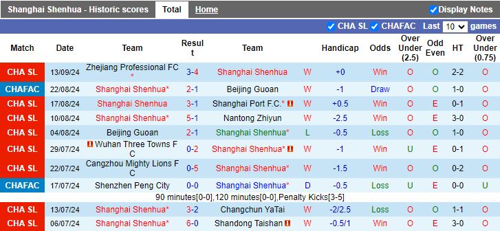 Nhận định, Soi kèo Shanghai Shenhua vs Pohang Steelers, 19h00 ngày 17/9 - Ảnh 1