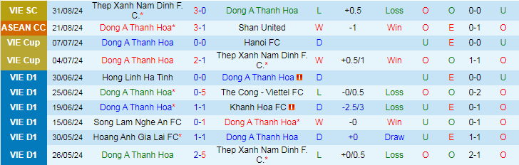 Nhận định, Soi kèo Thanh Hóa vs Becamex Bình Dương, 18h00 ngày 14/9 - Ảnh 1