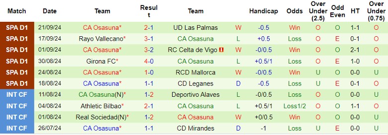 Nhận định, Soi kèo Valencia vs Osasuna, 0h00 ngày 25/9 - Ảnh 2