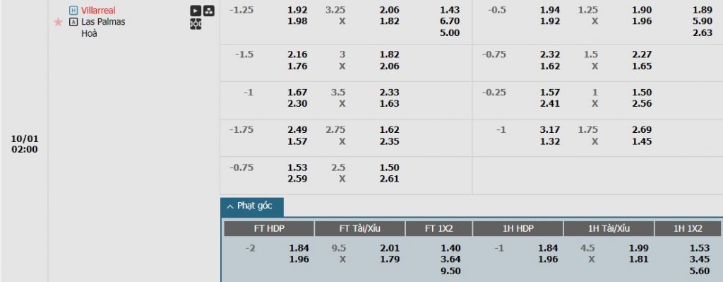 Soi kèo phạt góc Villarreal vs Las Palmas, 2h ngày 01/10 - Ảnh 1