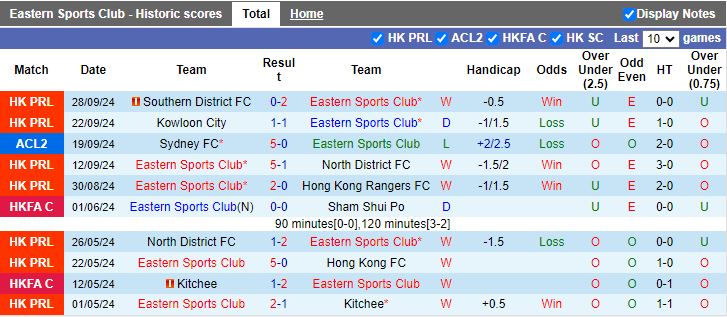 Nhận định, Soi kèo Eastern AA vs Sanfrecce Hiroshima, 19h00 ngày 3/10 - Ảnh 1